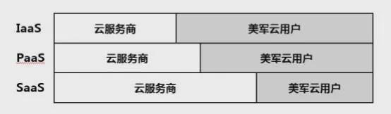 微软云计算_微软云计算 互联网+_微软桌面云 计算 搭建