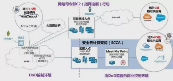 微软云计算 互联网+_微软桌面云 计算 搭建_微软云计算