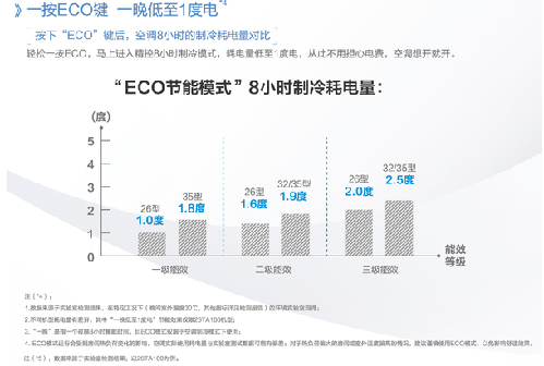 空调楼宇自控_自控楼宇冷热源系统_楼宇设备自控系统工程