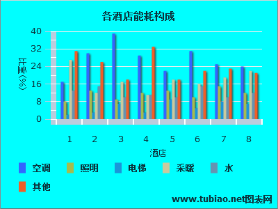 员工宿舍能耗管理_酒店能耗管理_酒店能耗管理计划