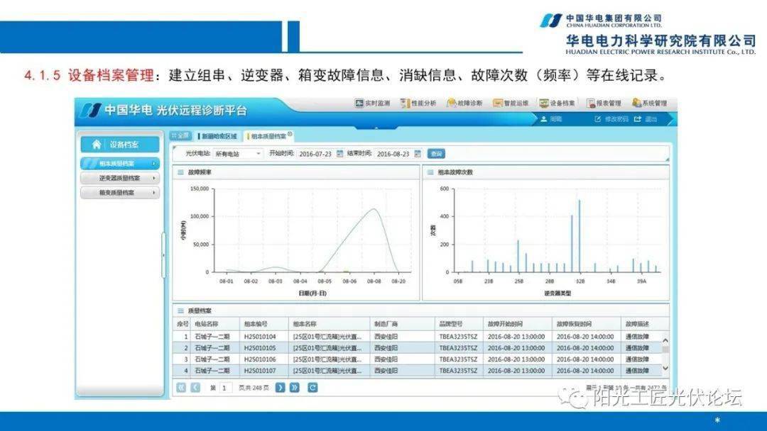 楼宇自控系统价格_楼宇灯光控制系统_自控楼宇冷热源系统