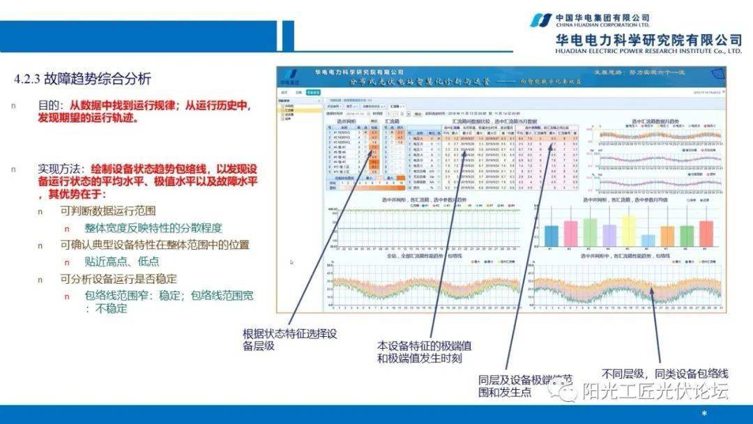 楼宇自控系统价格_自控楼宇冷热源系统_楼宇灯光控制系统