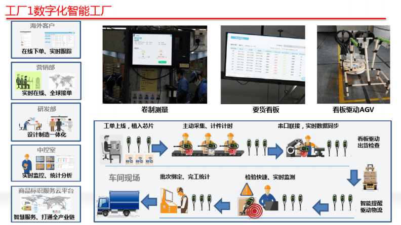 楼宇灯光控制系统_楼宇自控系统价格_自控楼宇冷热源系统