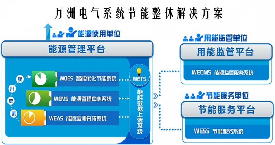 智能楼宇自控系统_002877 智能自控_楼宇设备自控系统工程