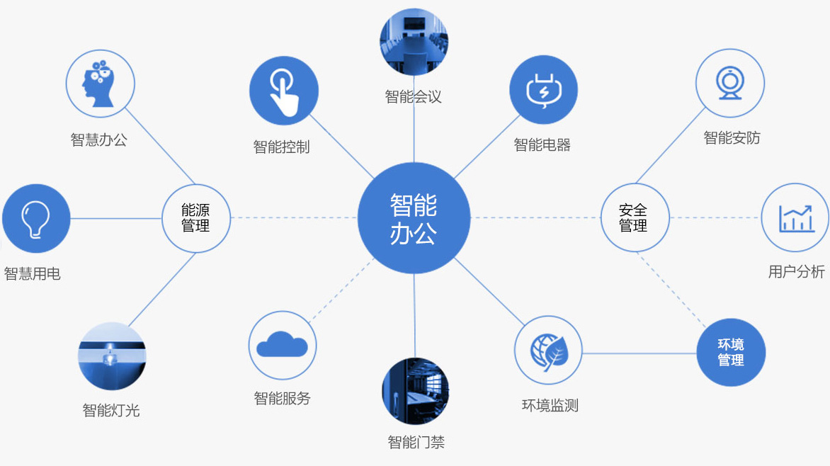 楼宇设备自控系统工程_002877 智能自控_智能楼宇自控系统