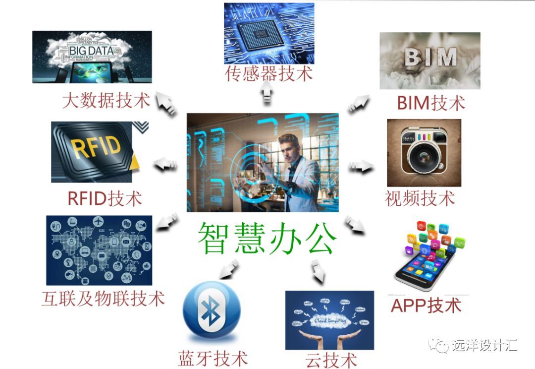 002877 智能自控_楼宇设备自控系统工程_智能楼宇自控系统