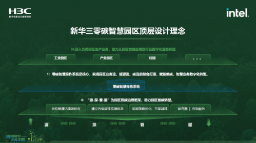 智慧城市建设目标_智慧园区运营专家_智慧园区目标