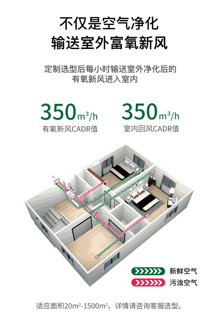 空调新风属于能耗管理吗_空调三级能耗_空调水系统能耗