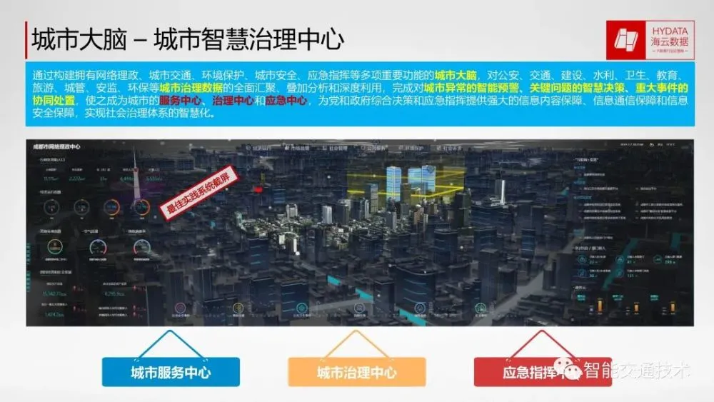 智慧交通城市大脑_城市大脑_杭州城市大脑