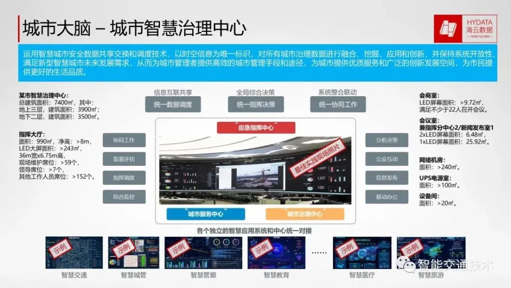 杭州城市大脑_城市大脑_智慧交通城市大脑