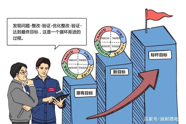公共建筑能耗限额管理_办公室能耗管理_能耗管理监测系统