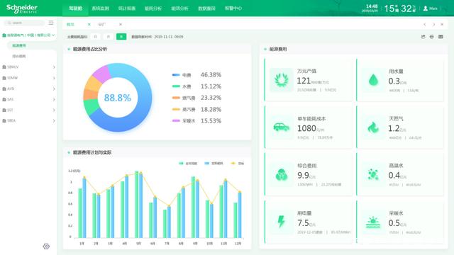 能耗管理监测系统_公共建筑能耗限额管理_办公室能耗管理