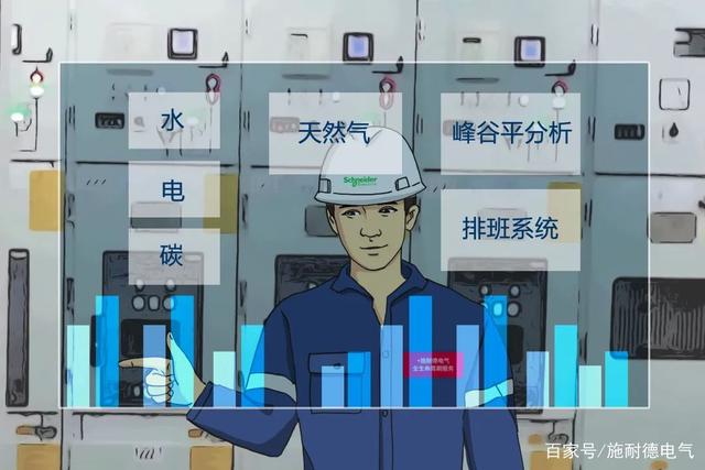 办公室能耗管理_能耗管理监测系统_公共建筑能耗限额管理
