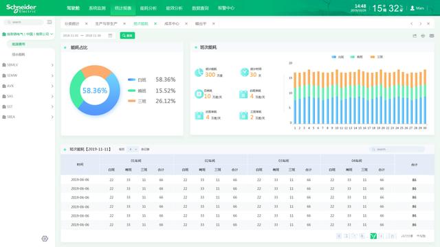 能耗管理监测系统_公共建筑能耗限额管理_办公室能耗管理