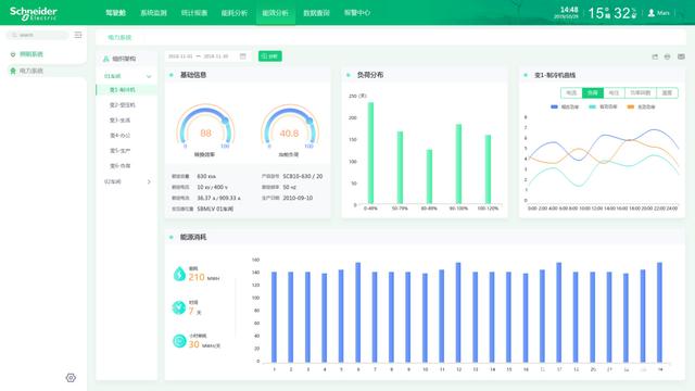 能耗管理监测系统_办公室能耗管理_公共建筑能耗限额管理