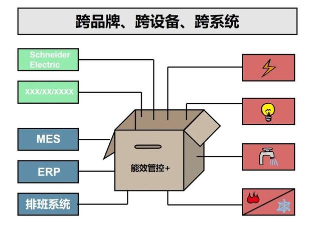 能耗管理监测系统_公共建筑能耗限额管理_办公室能耗管理