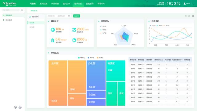 能耗管理监测系统_办公室能耗管理_公共建筑能耗限额管理