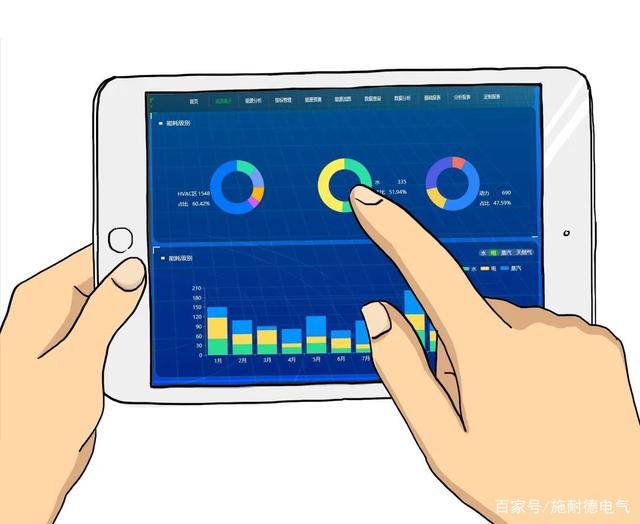 能耗管理监测系统_公共建筑能耗限额管理_办公室能耗管理