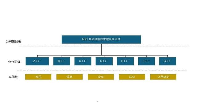 能耗管理监测系统_公共建筑能耗限额管理_办公室能耗管理