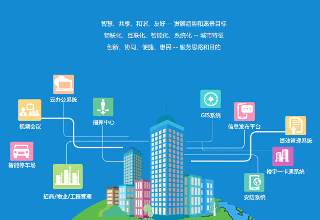 智慧园区目标_智慧园区如何体现智慧_智慧园区和智能园区