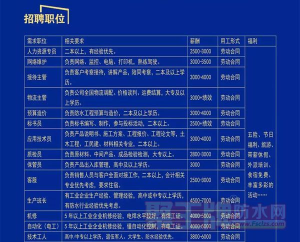 上海智昕楼宇设备工程有限公司_楼宇自控工程师招聘_卉金楼宇工程有限公司