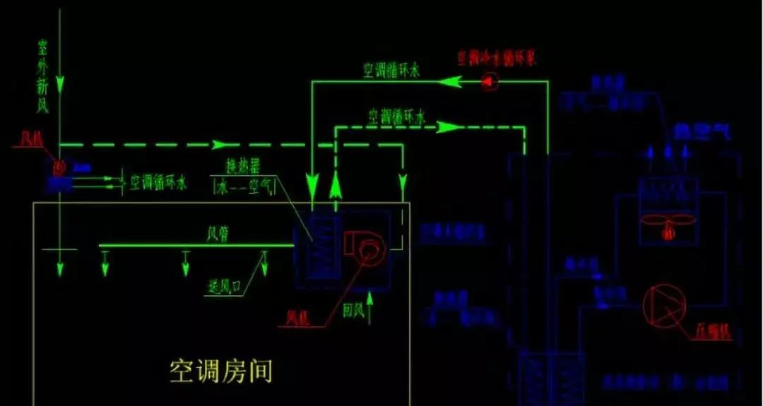 冷水机组 楼宇自控_冷水一体机组_楼宇对讲系统电路分析与维修 楼宇对讲系统原理图