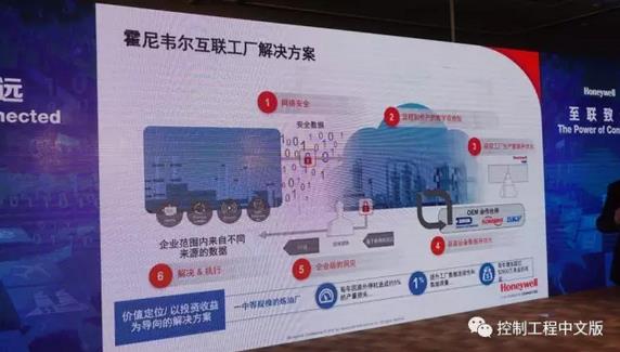 霍尼韦尔楼宇自控系统 选型手册_霍尼韦尔楼宇自控系统_长春富维-江森自控汽车饰件系统有限公司