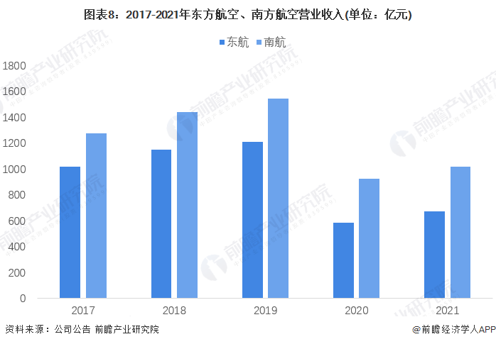 航班信息系统如何接入ibms_工厂ibms系统案例_icp备案网站接入信息ip地址段