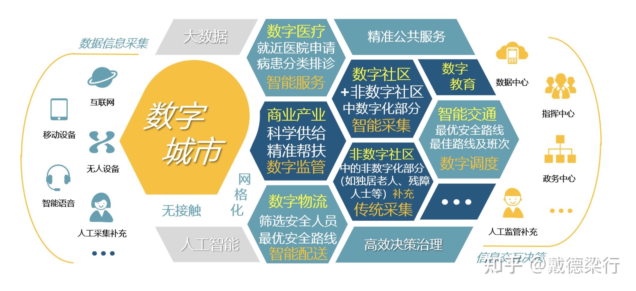 城市大脑_银江股份城市大脑_阿里 城市大脑 offer