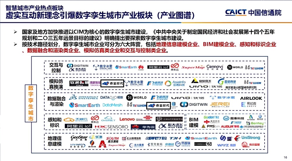 银江股份城市大脑_阿里 城市大脑 offer_城市大脑