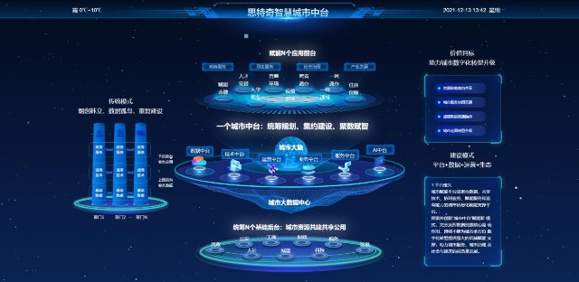 阿里 城市大脑 offer_城市大脑_银江股份城市大脑