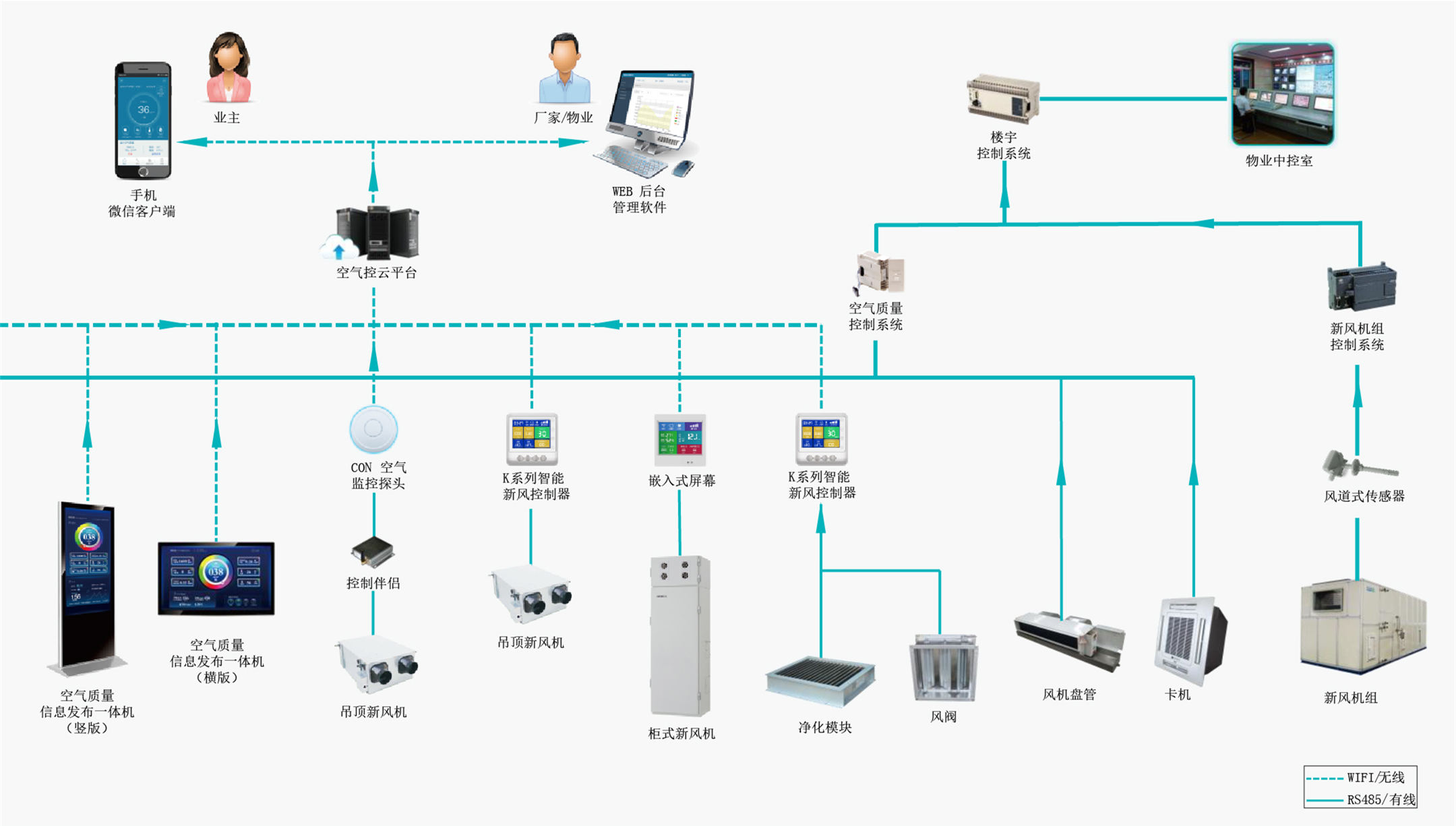 二手游乐设备自控飞机_楼宇自控_江森自控有限公司