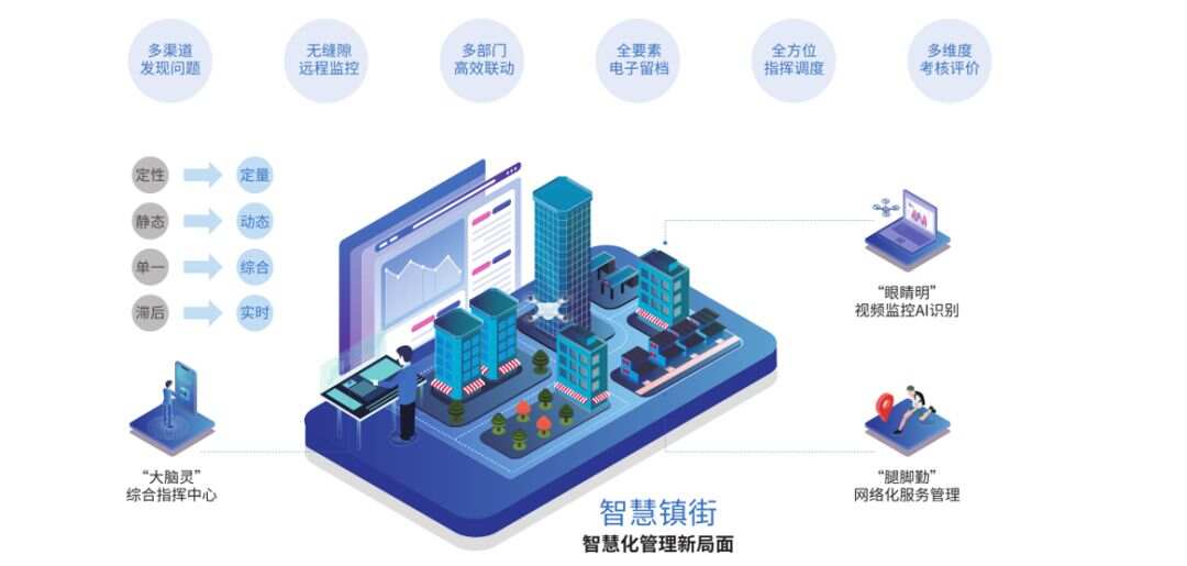 智慧园区总体架构_智慧园区和智能园区_5g系统总体架构及功能