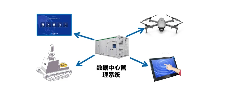 建筑能耗占全国能耗_建筑能耗包括 的能耗_建筑能耗监测管理平台