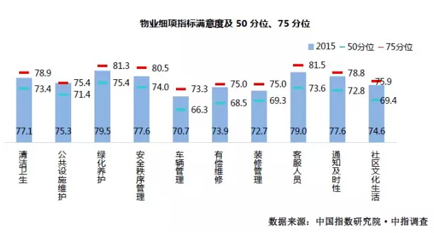 建筑能耗占全国能耗_配合费管理_管理能耗费