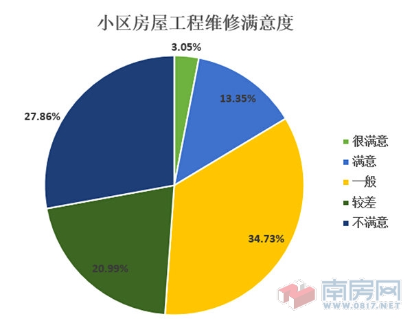 建筑能耗占全国能耗_管理能耗费_配合费管理