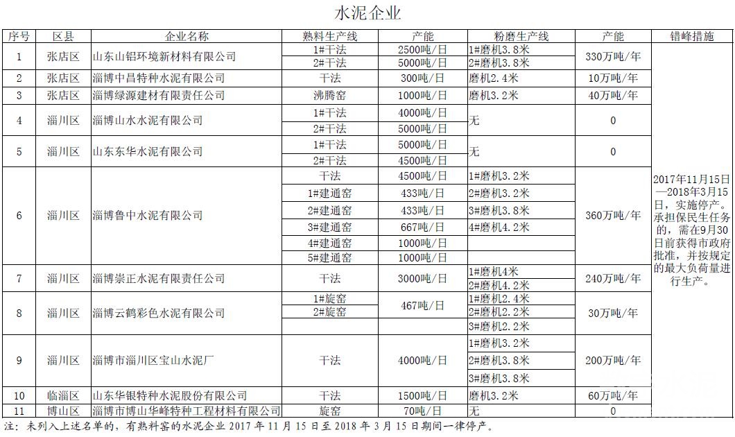 天津工业水泥设计院_天津水泥企业工业能耗管理云平台_德立云智慧管理云平台