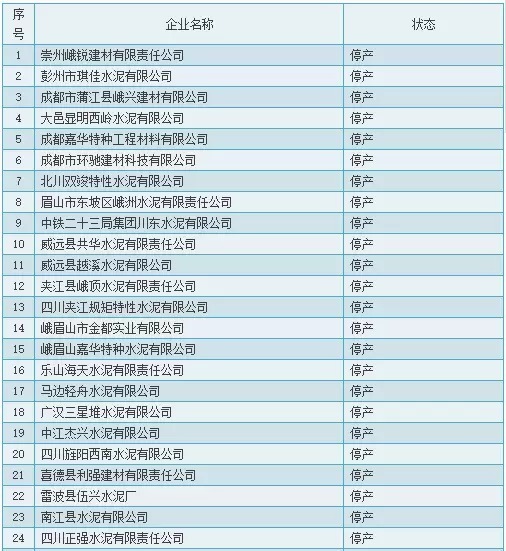 天津水泥企业工业能耗管理云平台_天津工业水泥设计院_德立云智慧管理云平台