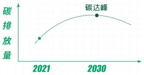 能耗监控管理平台_能耗管理平台_能耗监测管理平台