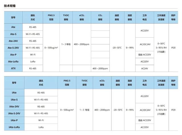 长春富维-江森自控汽车饰件系统有限公司_楼宇自控系统行业_自控工程师的行业发展趋势