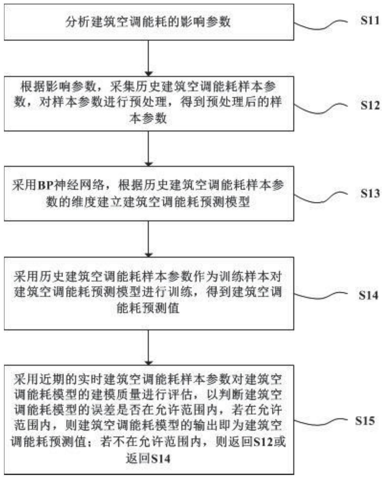 重庆楼宇自控_重庆楼宇电梯广告_重庆楼宇对讲系统
