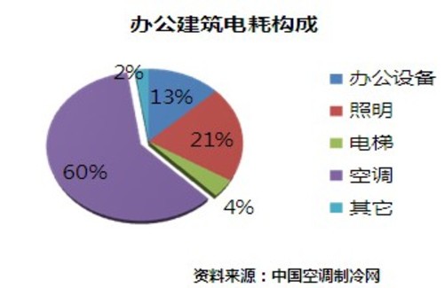 重庆楼宇自控_重庆楼宇电梯广告_重庆楼宇对讲系统