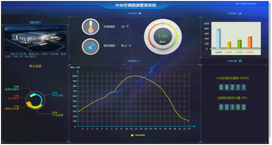 建筑能耗监测 券商报告 filetypepdf_企业能耗监测管理_能耗监测术语