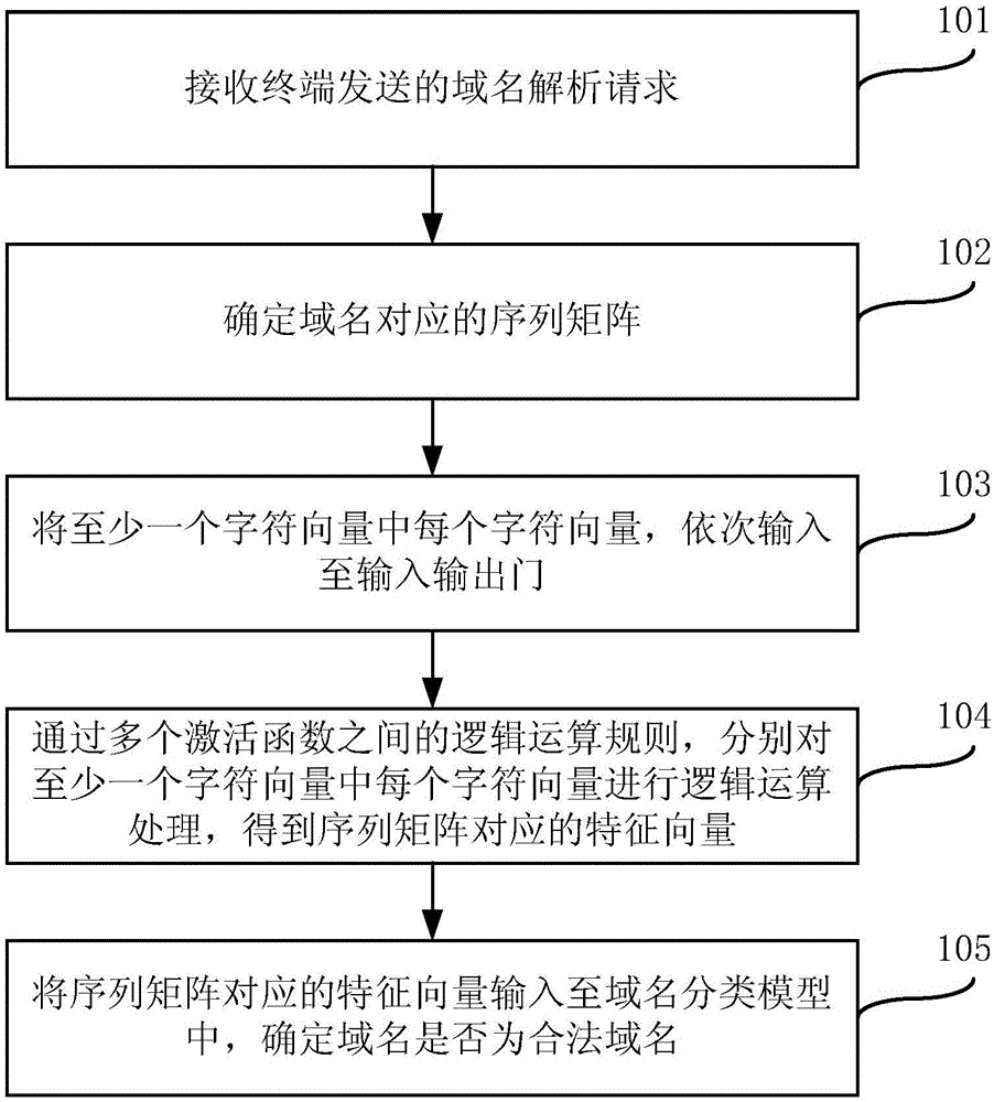 上海能耗管理系统供应商有哪些_山东能耗管理监测系统_商显办公超薄电脑一体机供应厂家
