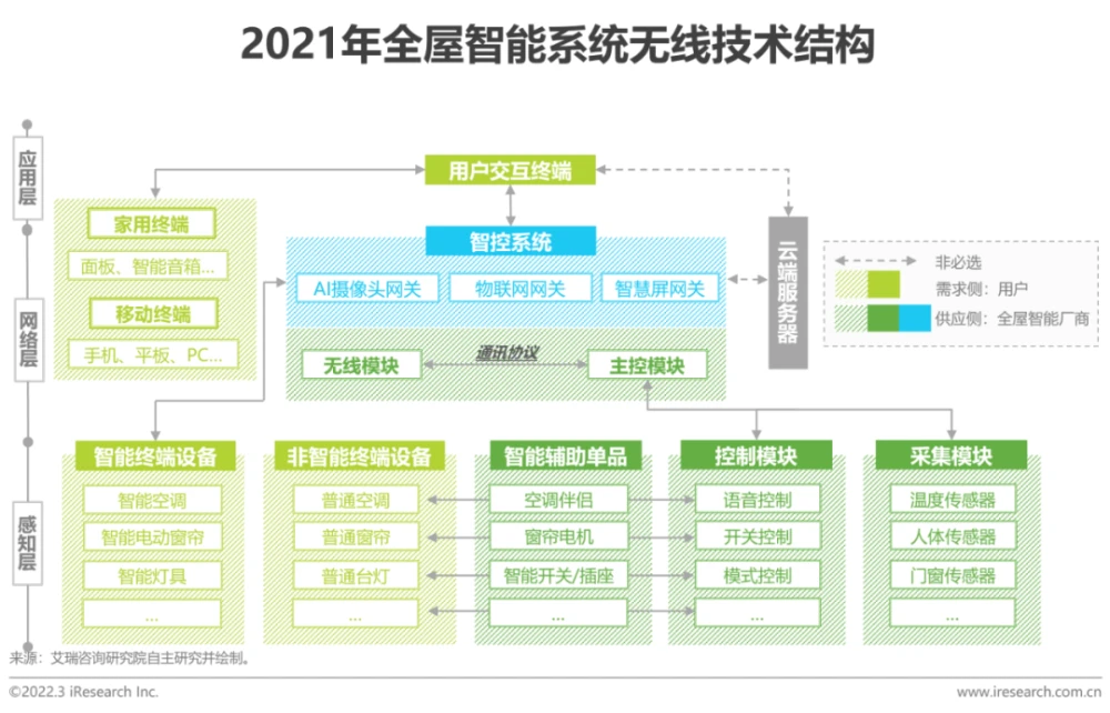 浅述智能化楼宇安保系统现状及存在的问题_在楼宇自控系统中_自控楼宇冷热源系统