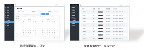 创联科技重点用能企业能耗在线监测系统落地广东