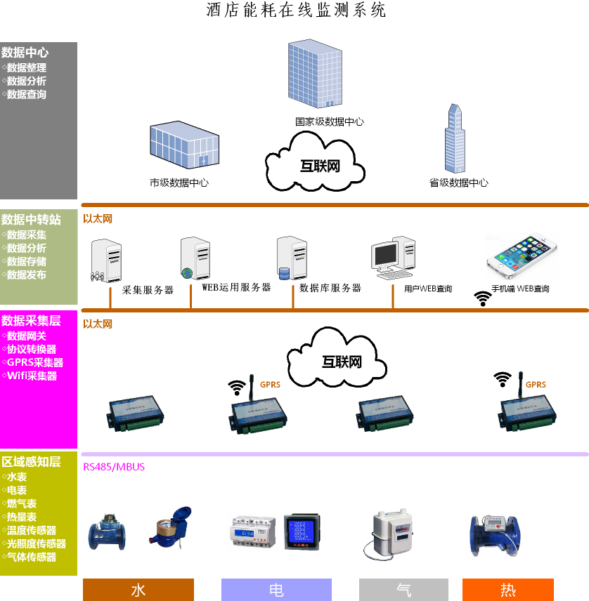 能耗监测 电表安装_能耗监测和环境参数测量系统_企业能耗监测管理