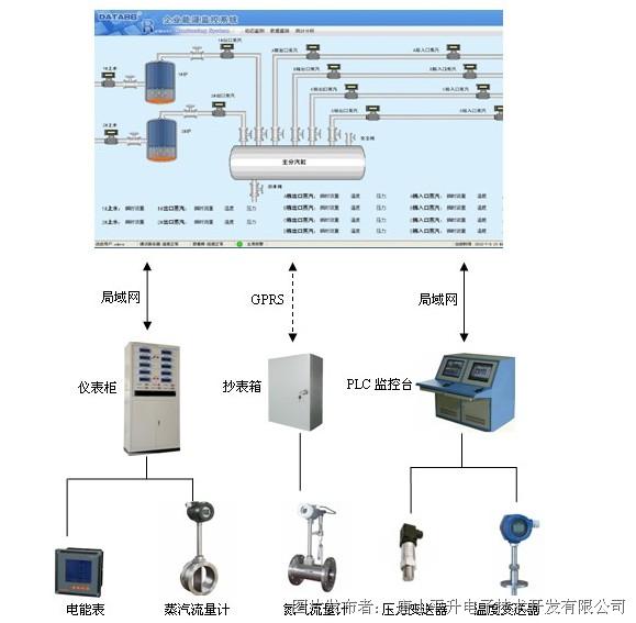 工厂能耗管理_能耗管理监测系统_能耗设施设备运行管理及节电,节水,节油等管理措施