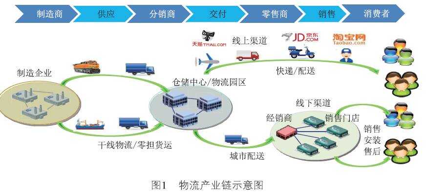 智慧物流园区_智慧园区app_智慧园区园区规划解决方案