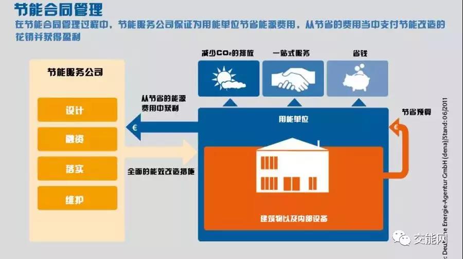山东能耗管理监测系统_楼宇能耗管理_大唐集团以热效率为核心能耗管理指导意见